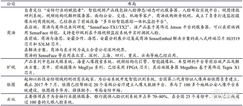 中国安防行业十年报告：产值增涨四倍！双巨头全球称雄【附下载】| 智东西内参