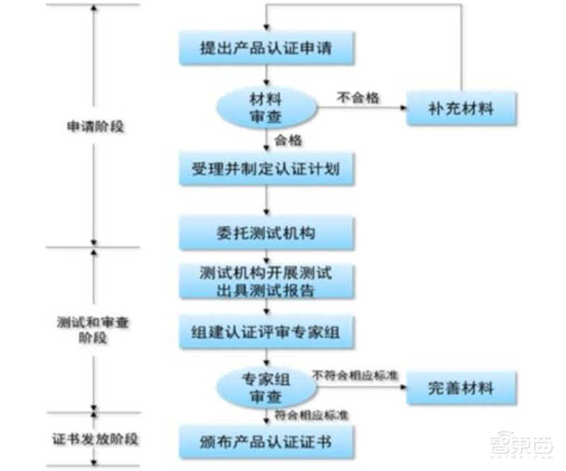引爆5G应用的第一枚核弹!5G专网,三大领域500亿市场空间一文看懂 | 智东西内参