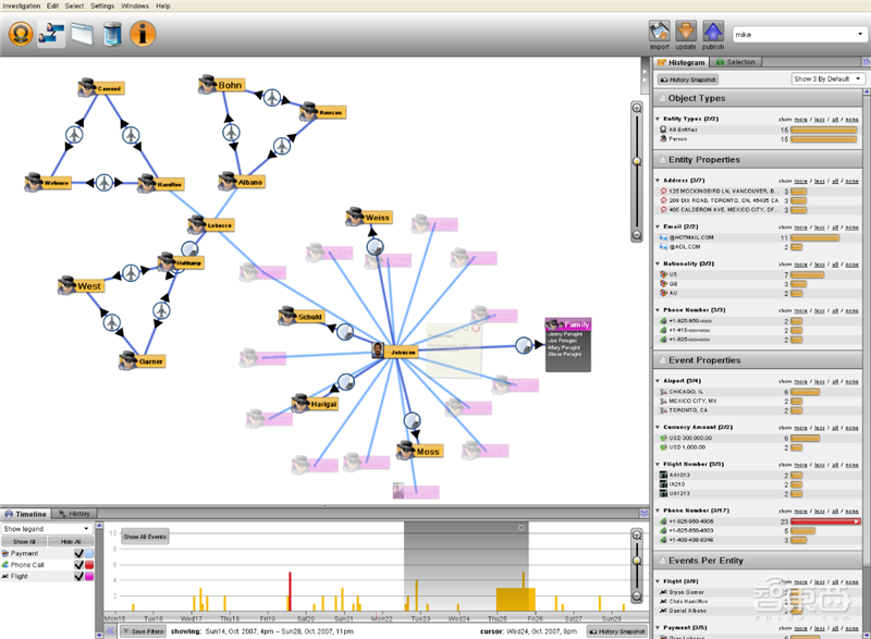 川普背后的数据智能公司IPO！操作疫情数据、追捕拉登、告破庞氏骗局