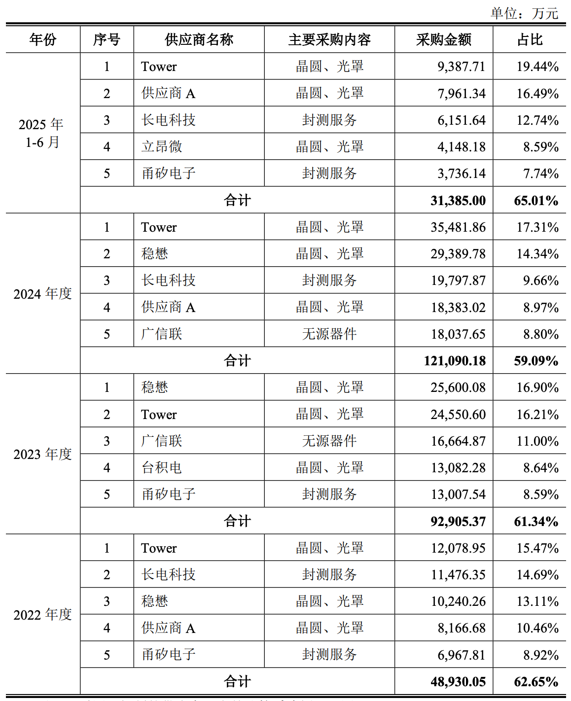 华为小米投的北京芯片龙头IPO了!开盘暴涨189%