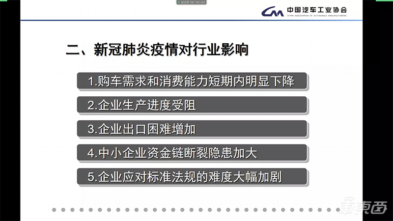 183家车企真实现状：4S店仅复工8%，陷入五大困境