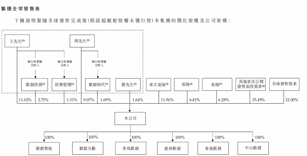 开盘涨185.47%，深圳机器人激光雷达公司，登陆港交所
