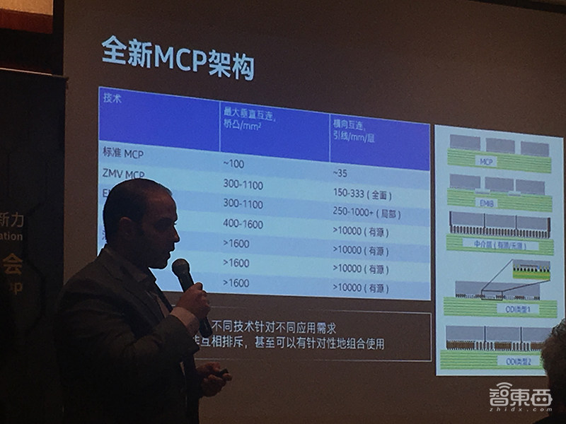 英特尔封装技术全复盘:谈三大微缩方向,暂无计划授权第三方