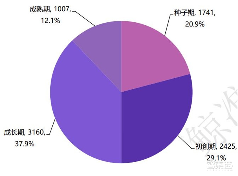 中国创投2018:告别非理性繁荣,这五大行业最坚挺【附下载】| 智东西内参