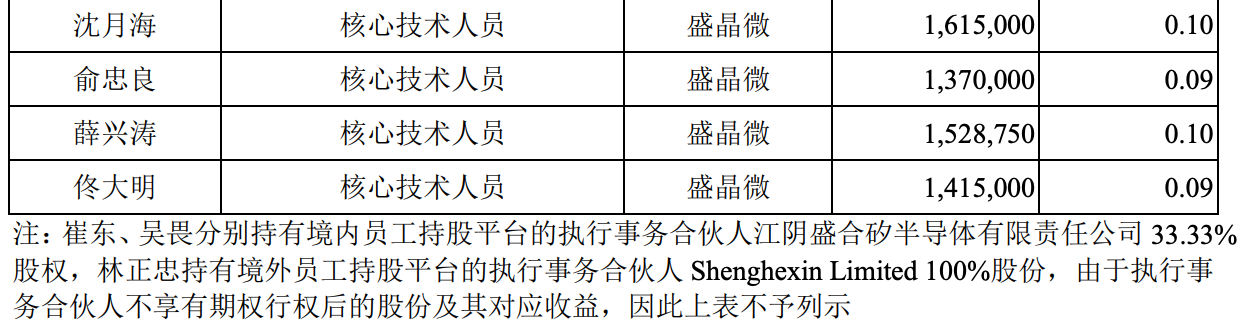暴涨400%！江苏冲出一个千亿半导体IPO，前中芯国际高管掌舵