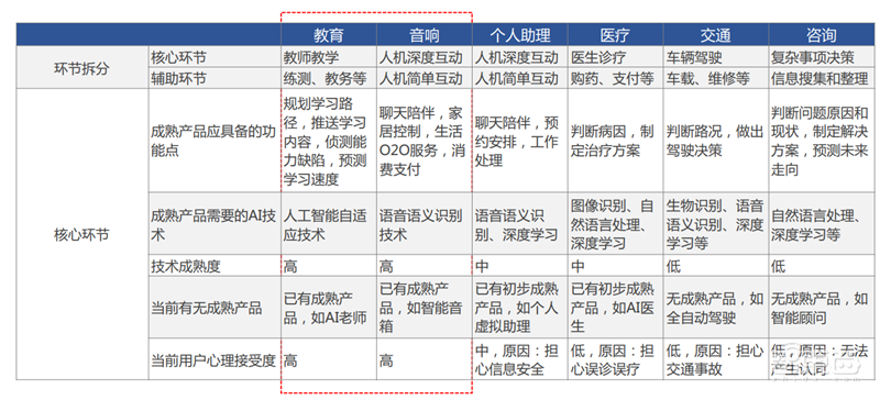 中科院2019全球人工智能发展白皮书!八大关键技术中国崛起中,国产AI芯片耀眼【附下载】| 智东西内参