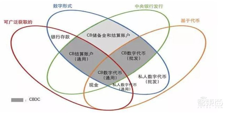 数字人民币要来了!试点全面展开,一文看懂央行数字货币背后逻辑 | 智东西内参