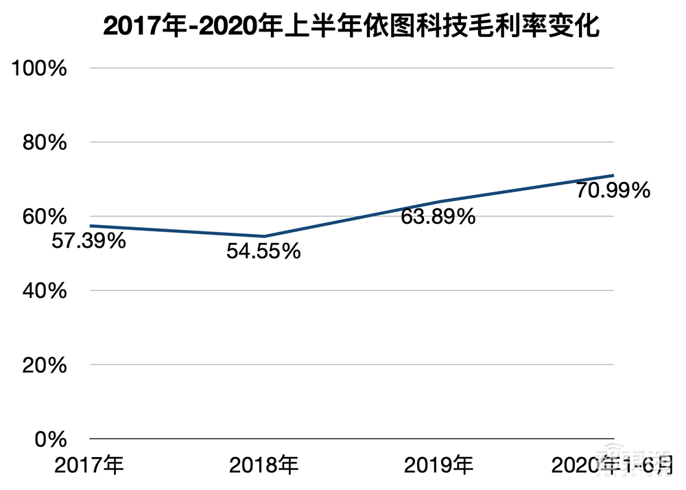 2020年中国AI芯片融资全景图：京沪争霸，四城抢人