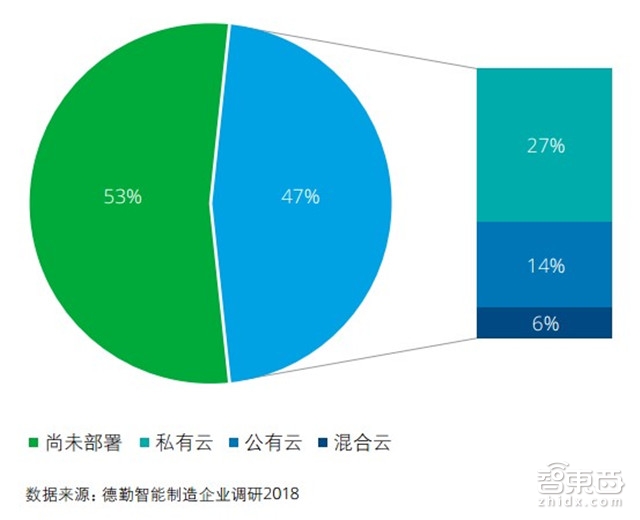 中国制造赶德超美的秘密在这！德勤中国智能制造深度报告【附下载】| 智东西内参