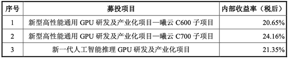 国产GPU龙头回应一切!