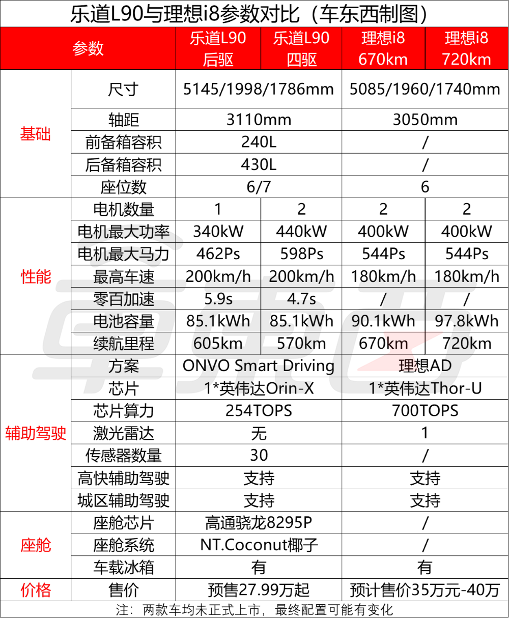 线下实探理想i8与乐道L90:销售互放狠话,一周后亮底牌
