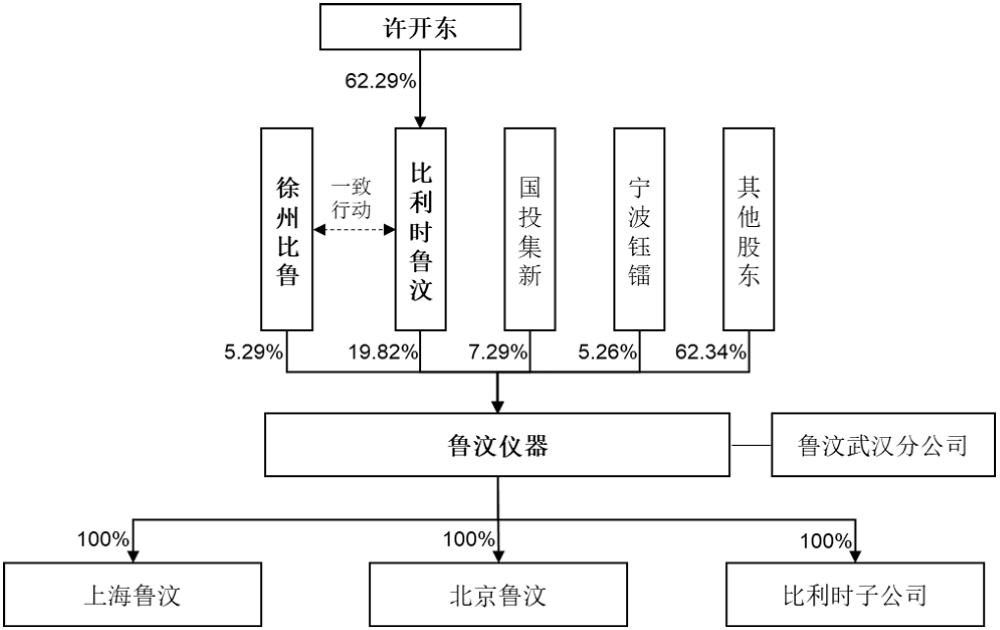 国内第一!江苏半导体设备龙头冲刺IPO:大基金三期持股,拟募资25亿