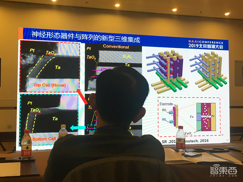 类脑芯片研究的春秋战国时代!清华北大中科院大牛联合谈进展与挑战
