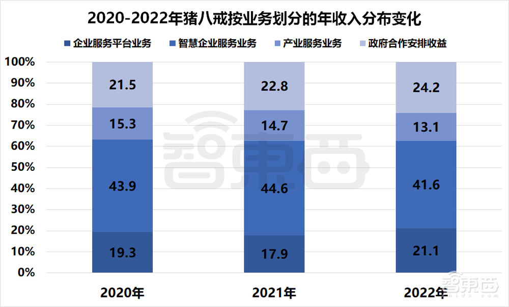 国产SaaS苦等IPO!13家企业扎堆递表,一年仍未等来一纸批文