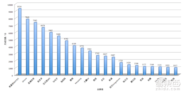 起底无人机地下江湖 汕头帮玩具厂老板秒杀了大疆们