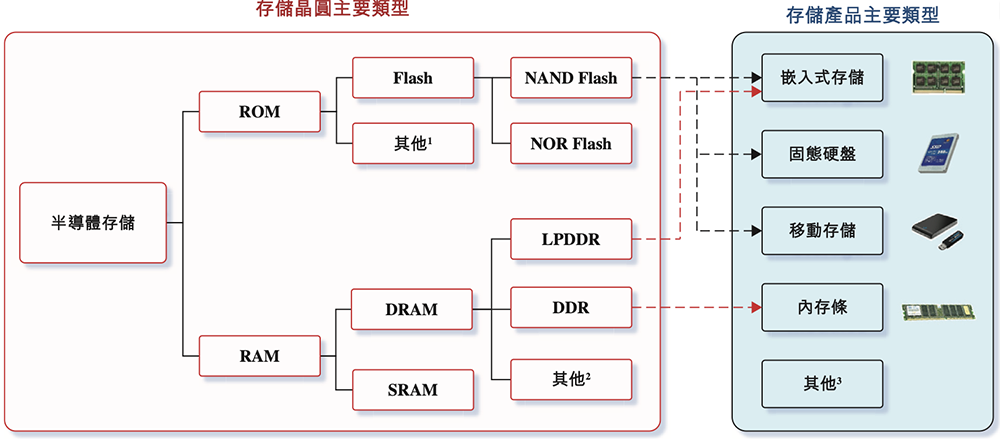 2300亿深圳存储芯片龙头,冲刺港交所!净利润暴涨2644%