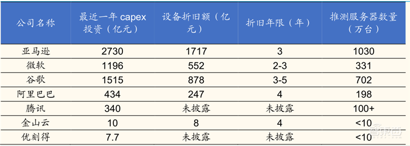 从败家子到摇钱树!复盘云计算三巨头崛起之路,竞争格局仍然有变 | 智东西内参