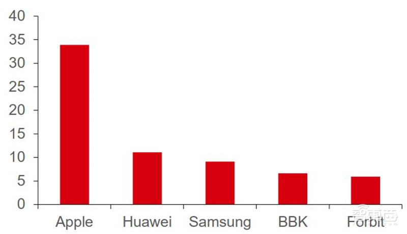 揭秘苹果的未来剧本,短期看iPhone、中期看VR、长期看汽车? | 智东西内参