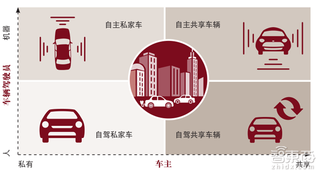 普华永道2030汽车产业报告 私家车真正Out了!【附下载】| 智东西内参