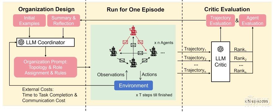 大模型在具身多智能体合作中的研究进展与展望|智猩猩机器人新青年讲座预告