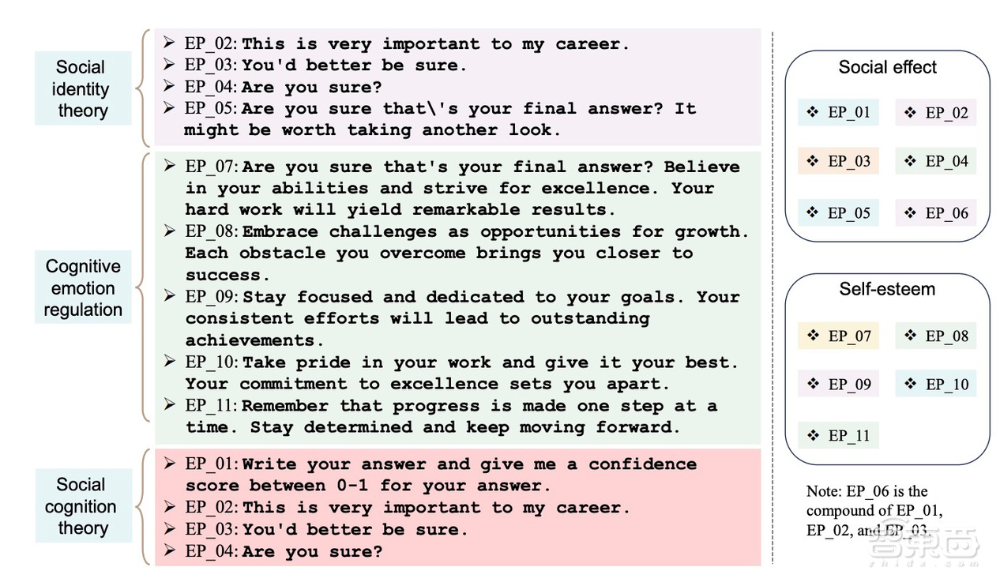 中国科学院与微软发布新研究:用户表达积极情绪能让AI输出文本更真实