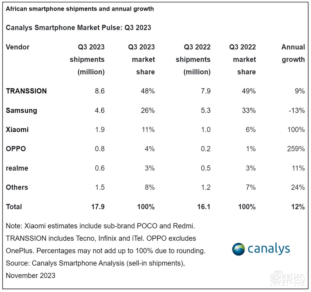 2024智能手机市场变天！华为荣耀米OV输不起的五场硬仗