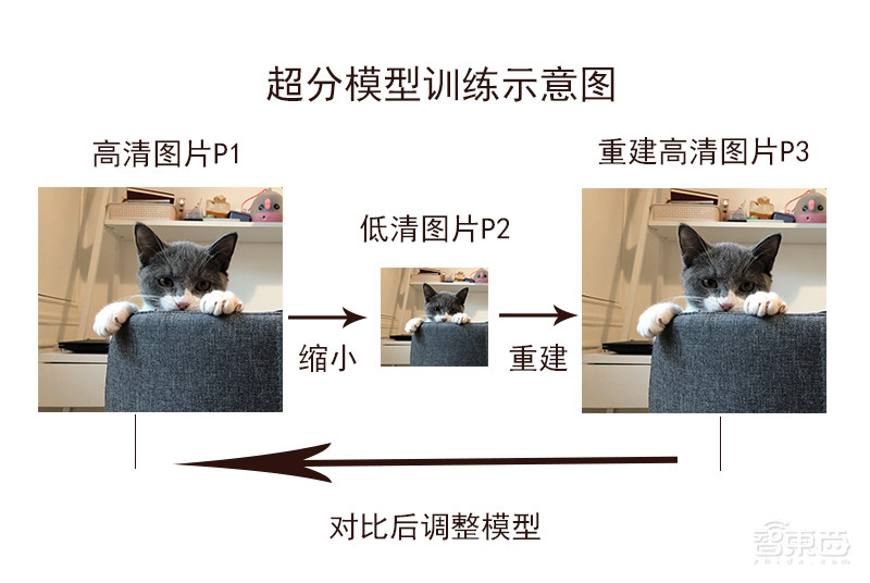 《海上钢琴师》、开国大典视频超清修复背后,AI超分算法的高光与阴影