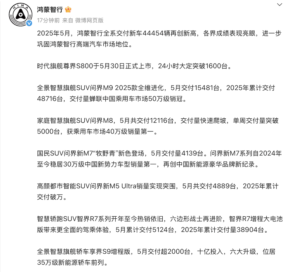 鸿蒙智行重回新势力前三！两款车月销过万，14大车企5月新能源交卷