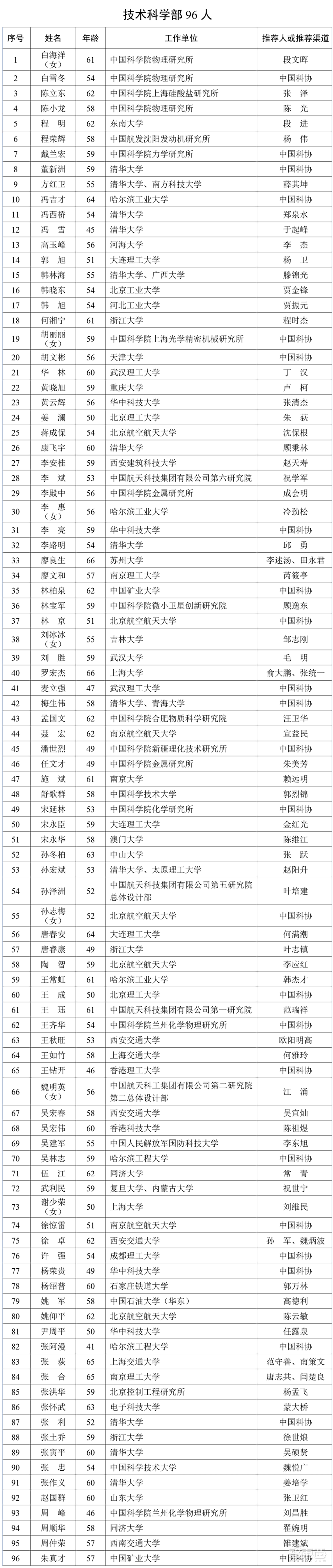 魏少军等芯片领军人物在列!中国科学院院士增选有效候选人名单公布