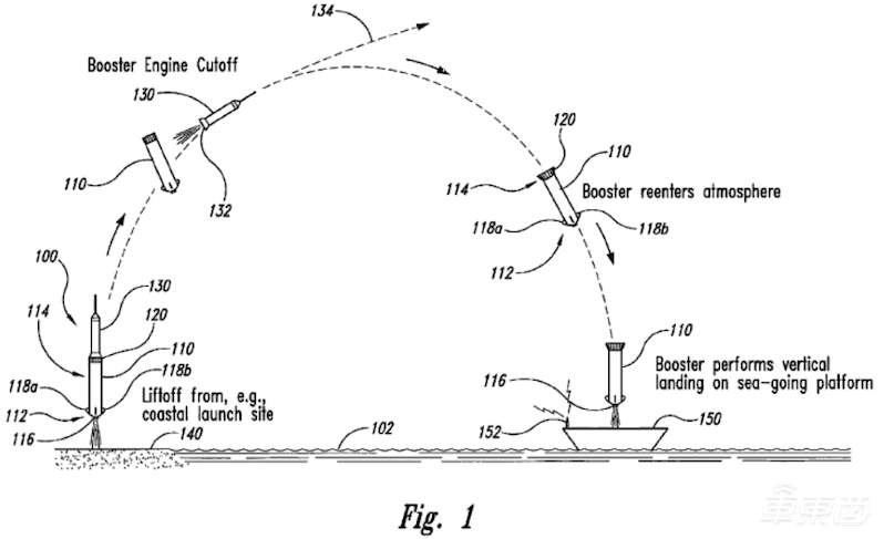 马斯克贝索斯恩仇录:从太空到陆地!