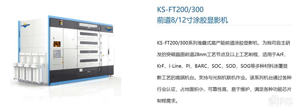 国产半导体设备大点兵，谁能成为中芯国际28nm产线新宠？