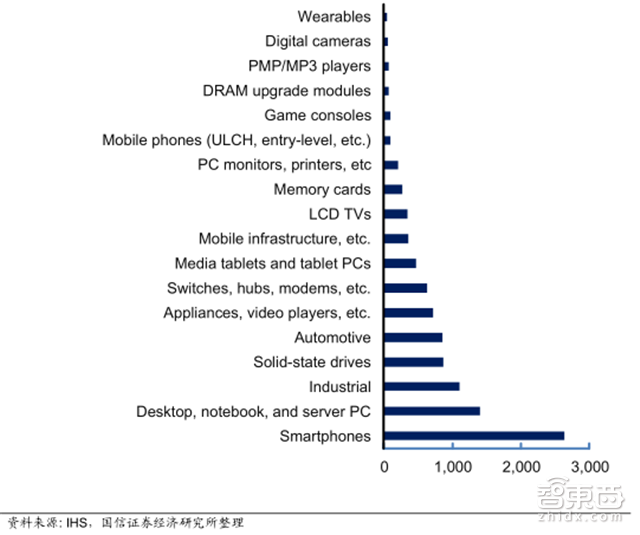 人海战术创造中国芯机遇!赶日超美再等七年【附下载】|智东西内参