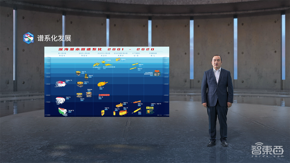 上逐星日、下潜深海，科学WE大会十年揭秘大国重器