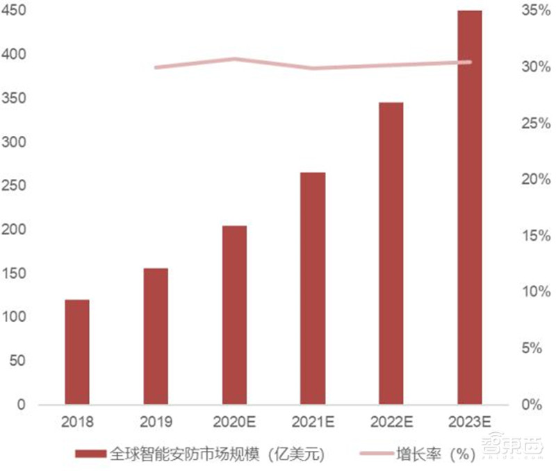 AIoT芯片全景报告!看懂四大核心芯片,抓住黄金发展期 | 智东西内参