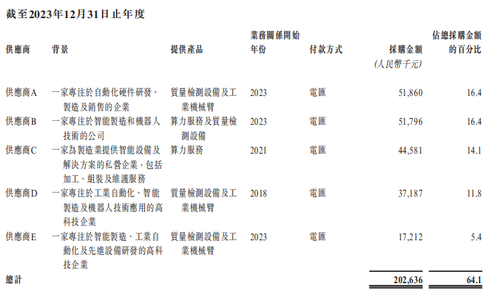 江苏，即将冲出“工业具身智能第一股”