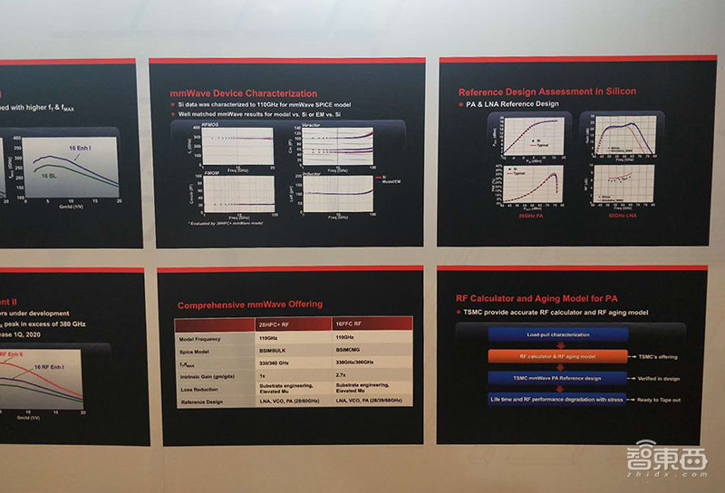 探秘台积电技术论坛!总裁魏哲家谈5nm进展,解读三大芯片技术