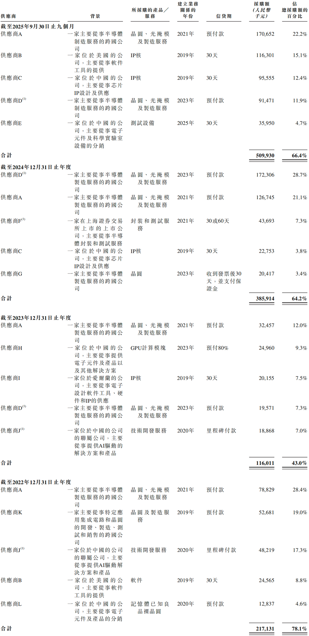 147亿,浙江巨富投出一个AI芯片IPO!