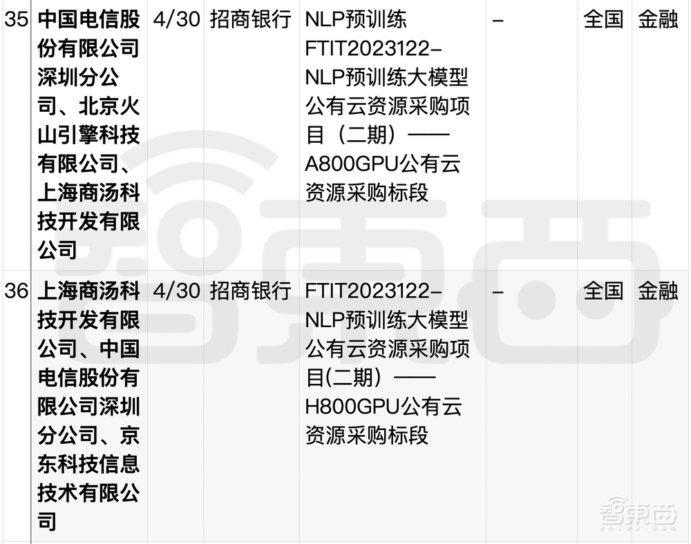 拆解50个大模型大单：0元中标，头破血流！华为成隐形赢家