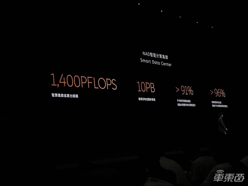 蔚来首发自研芯片和手机！李斌自称CTO，连秀12大技术