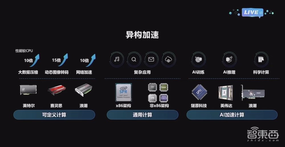 浪潮王恩东:解码AI大模型关键要素,四大理念撑起智算产品