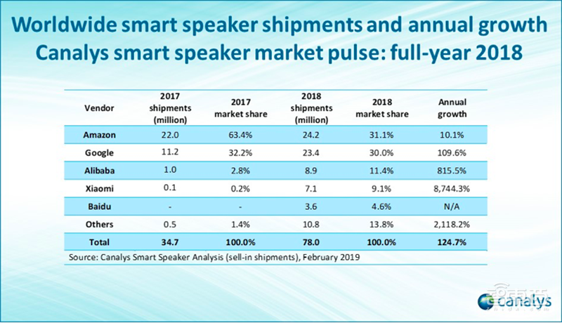 手机大佬的新圈地之战!苹果一年狂卖500亿元
