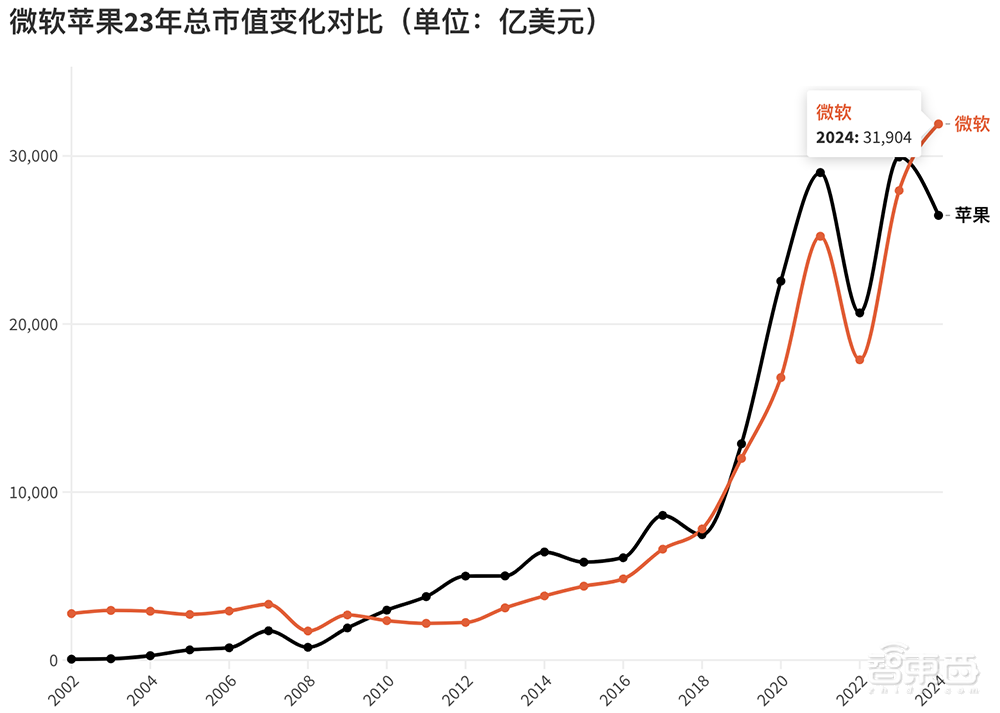 突发:拜登对苹果下狠手,令市值暴跌6700亿,苹果强硬回应“不妥协”!