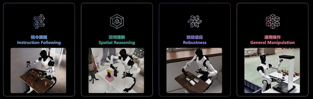 智象推出具身世界模型HiDream-O1-Embodied,登顶RoboColiseum扰动适应子榜单
