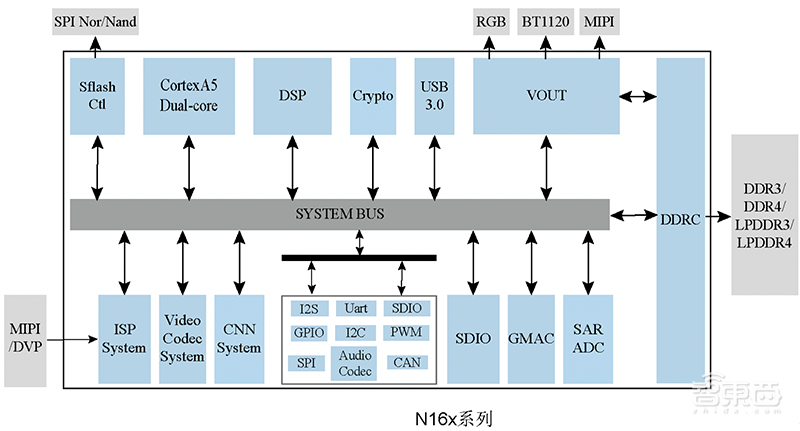 独家!AI芯片创企肇观电子完成3亿元B轮融资,将发5款视觉芯片