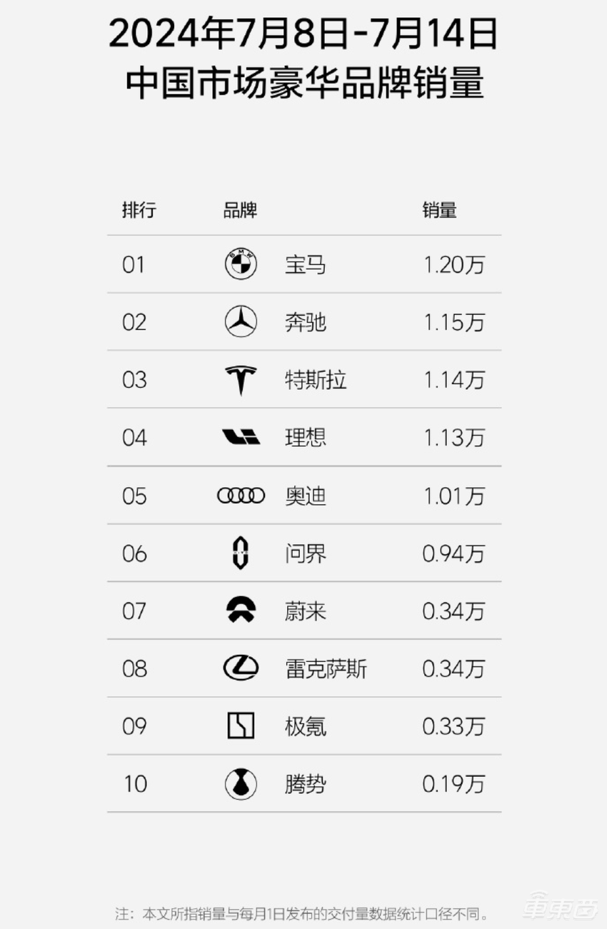 BBA或将集体退出“价格战”？价格销量双跌，经销商面临退市