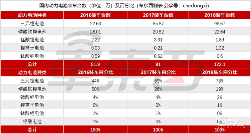动力电池寡头加剧!宁德时代比亚迪吃肉,小玩家喝汤都难