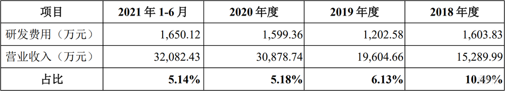 充电桩芯片第一股！东微半导登陆科创板，市值近百亿元