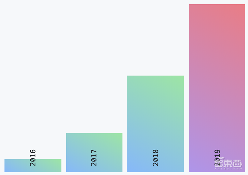 深度:谁是AI开源世界之王?