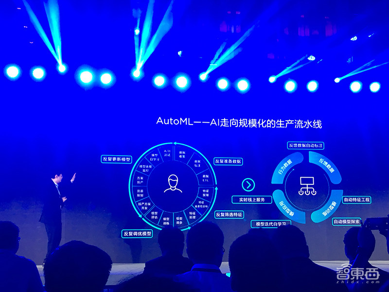 第四范式推软硬件一体化AI集成系统,支持百万级实时并发请求