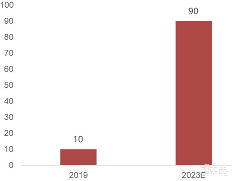 AIoT芯片全景报告!看懂四大核心芯片,抓住黄金发展期 | 智东西内参